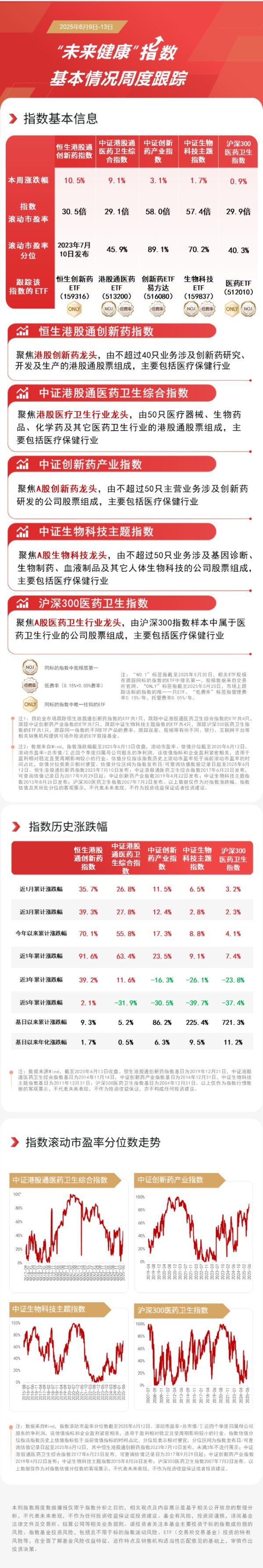 启盈策略 港股医药板块本周表现突出，恒生创新药ETF（159316）、港股通医药ETF（513200）等助力布局板块龙头
