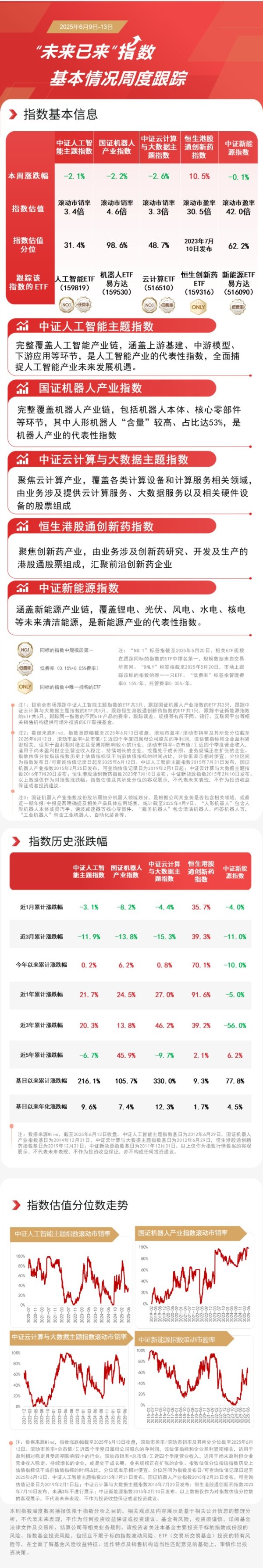 聚合财富 恒生港股通创新药指数本周涨超10%，恒生创新药ETF（159316）助力便捷布局板块发展机遇