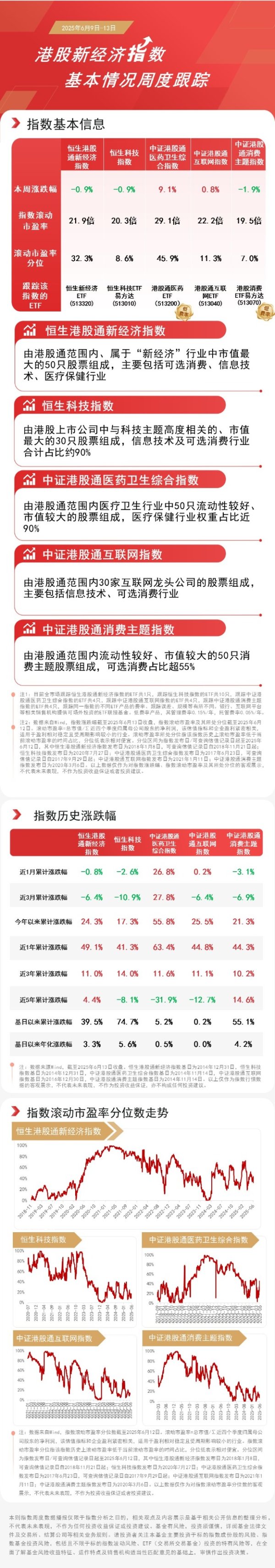 A股策略 港股本周表现分化，关注港股通医药ETF（513200）、恒生科技ETF易方达（513010）等产品投资机会