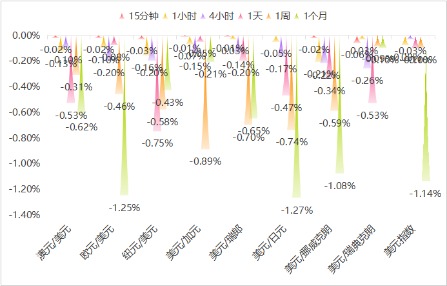 中证策略 避险需求与鲍威尔谨慎态度支撑美元 瑞郎剧烈波动，英镑短线跳水