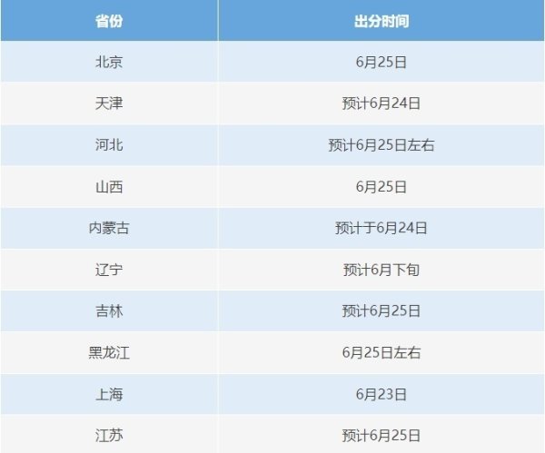 51配资网 可提前查分改分、有高校内部指标？六个常见涉高考骗局千万别信