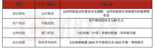 富灯网 债市公告精选（6月13日）| 华媒控股资产被冻结涉及1.89亿元；远洋控股一期债券展期