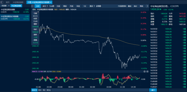涨中宝 商品日报（7月15日）：原油及化工品走弱 集运欧线再度爆发