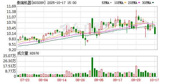 金策略 泰瑞机器全球首发压铸注塑一体机 开启新能源汽车智造新纪元