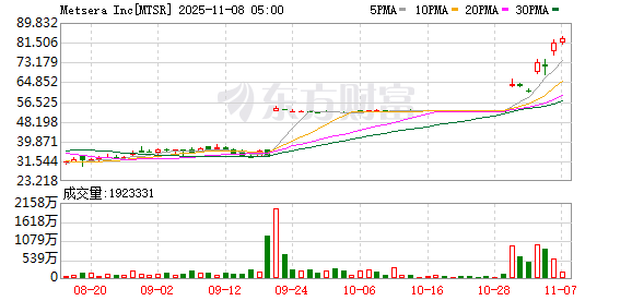 融金汇银 堪比商战大片！“减肥药新贵”遭巨头争抢 最新进展来了